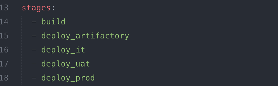 GitLab CI Stages